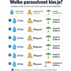 EDA Parasolvoet vulbaar - groen - 20L / 30 kg