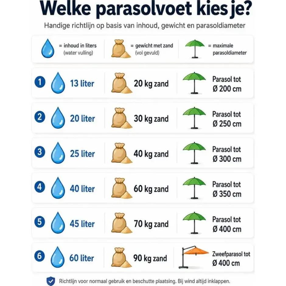 EDA Parasolvoet vulbaar - grote parasols - wit - 40L