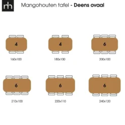 Eettafel Vicenza Black Deens 160x90cm Ovaal Zwart