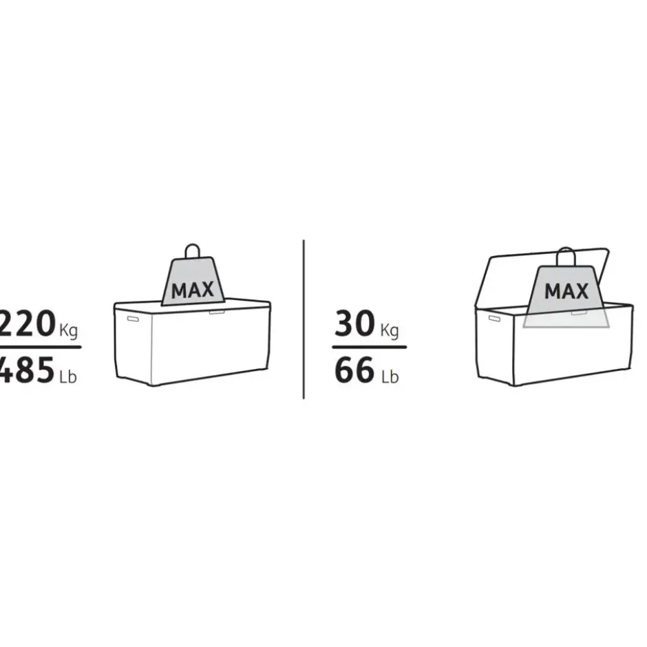 Keter Marvel Plus Opbergbox - 270L - 116,7x44,7x57cm - Antraciet