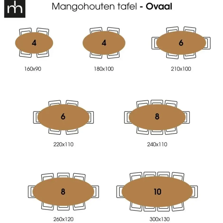 Mangohoutonline - Eettafel Bologna 160x90cm Ovaal - Bruin - Mahom