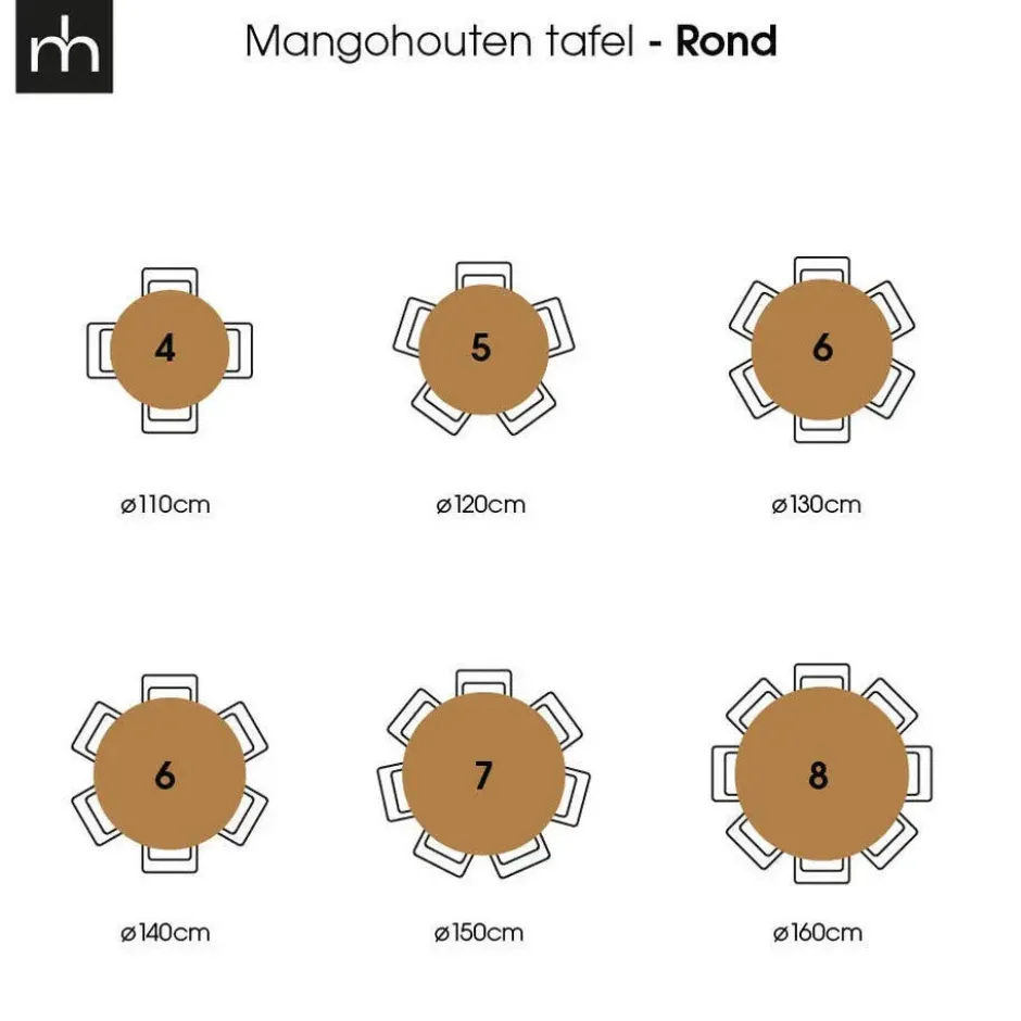 Mangohoutonline - Eettafel Madison Black Ø 160 Rond - Zwart - Mahom