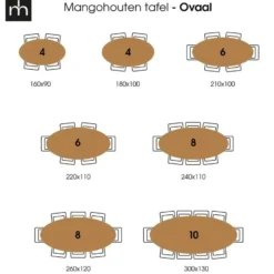 Mangohoutonline - Eettafel Tulsa Black 220x110cm Ovaal Zwart