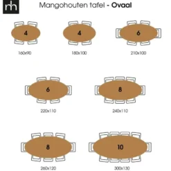 Mangohoutonline - Eettafel Tulsa 220x110cm Ovaal - Bruin - Mahom