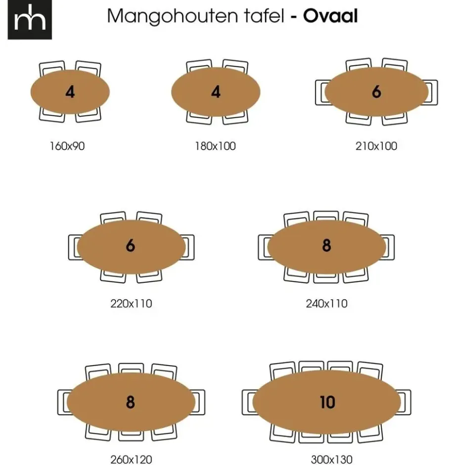 Mangohoutonline - Eettafel Tulsa 160x90cm Ovaal - Bruin - Mahom