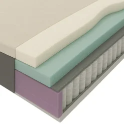 Matras Mats pocketvering - 160x210x25 cm
