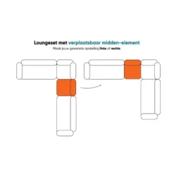 Taste Matisse loungeset - Antraciet - 5 delig