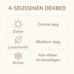 Ten Cate Wollen 4-Seizoenen Dekbed - 140x200
