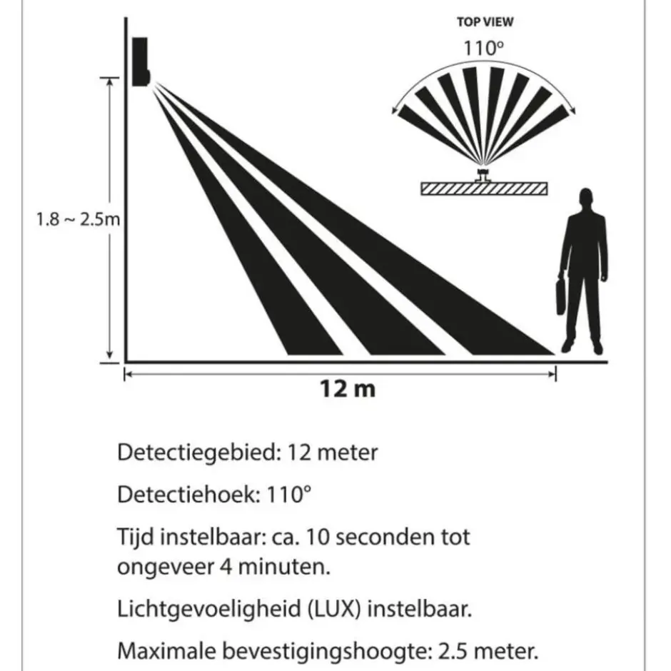 Ylumen Buitenlamp Sens - wit - 11.5x26.5 cm